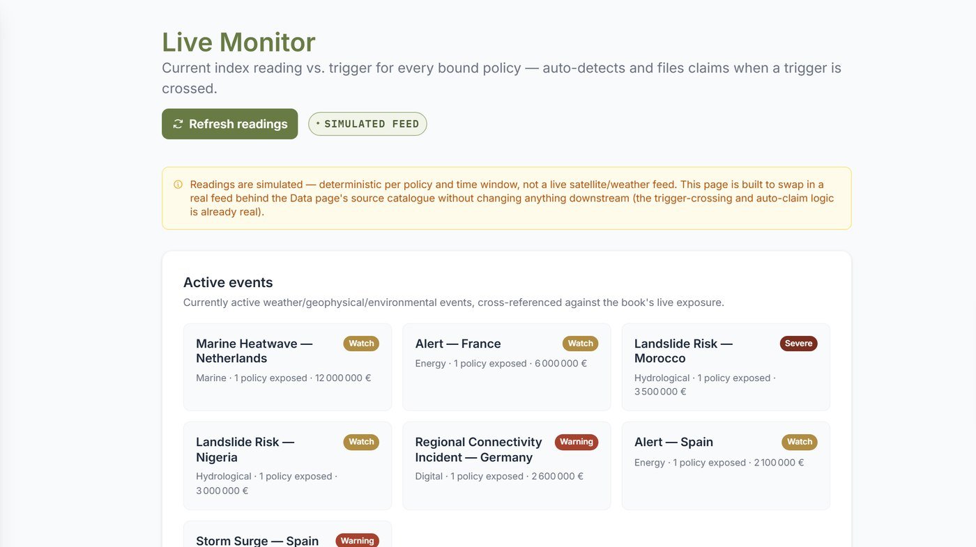 Live Monitor screen
